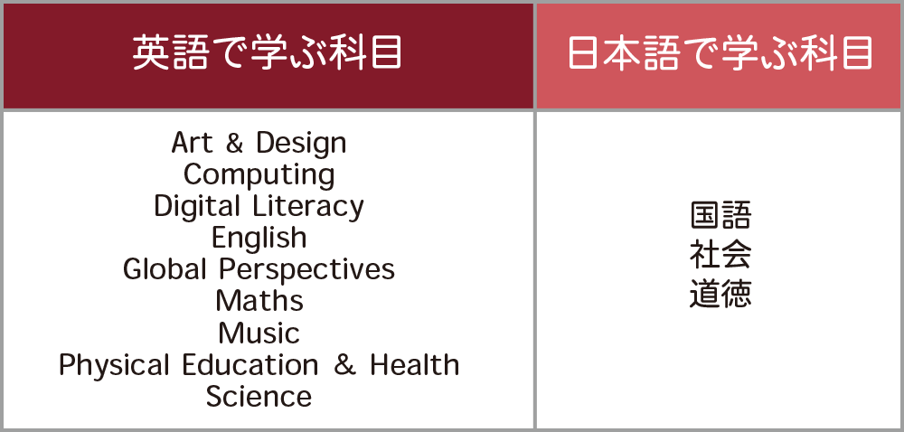 前期課程